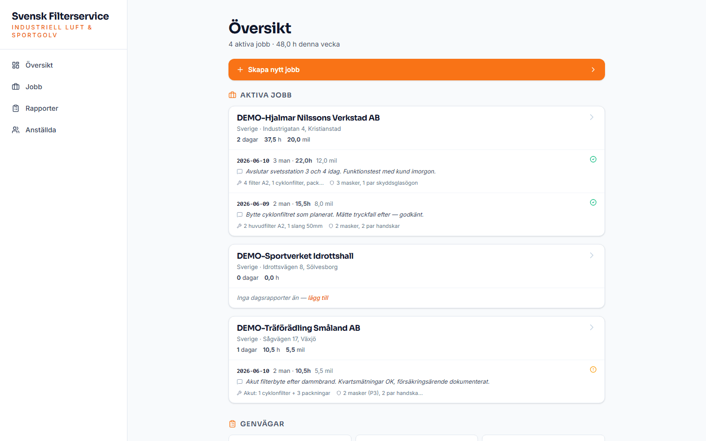 Adminpanelens översikt med aktiva jobb och dagsrapporter (demo-data)